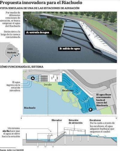 Proponen construir cascadas en el Riachuelo para oxigenar el agua