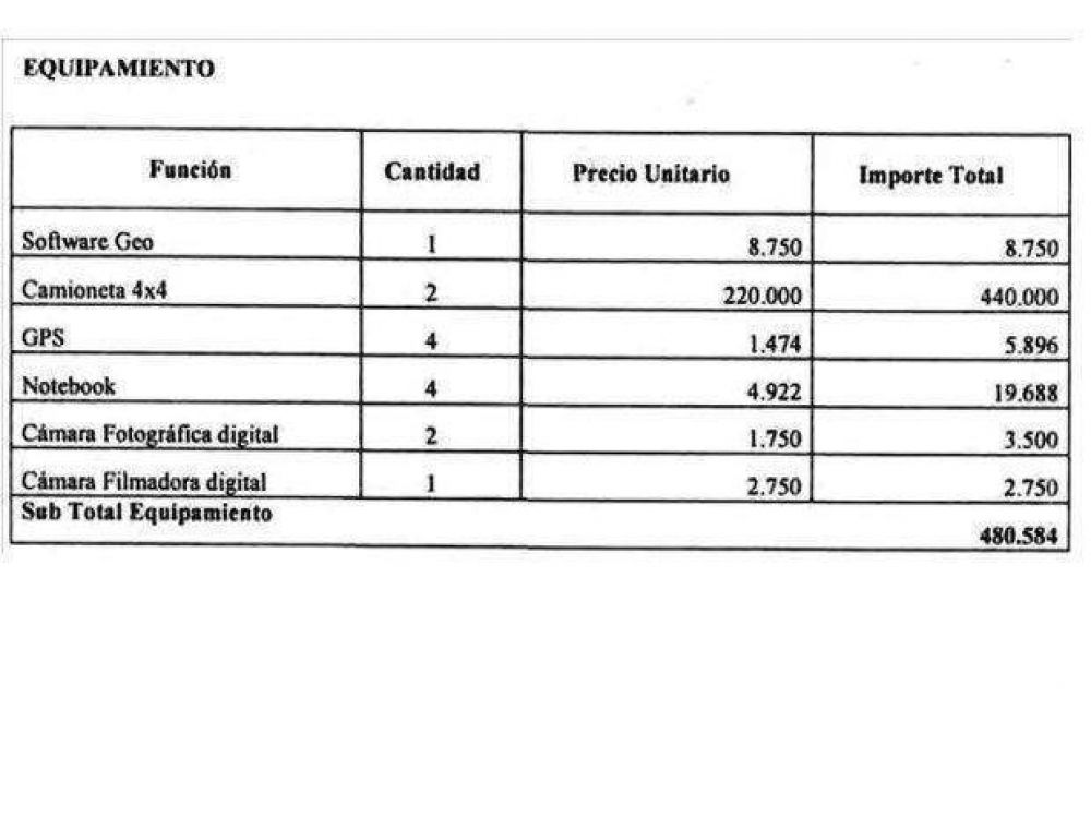 El Gobierno responde por una compra confusa