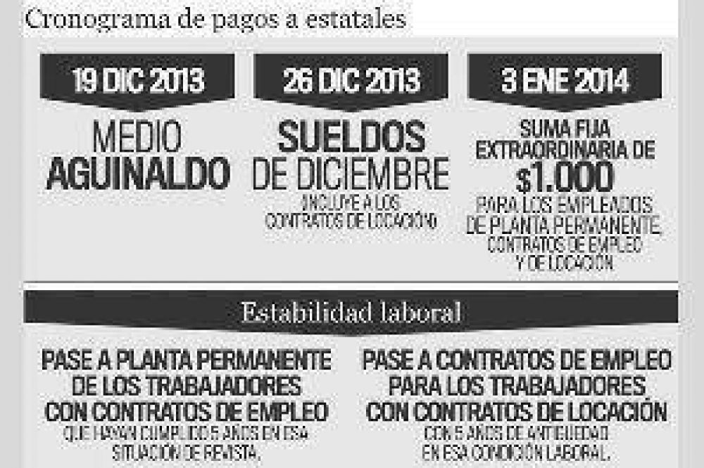 Pagan aguinaldo el 19, sueldos el 26 y un extra de mil pesos el 3 de enero