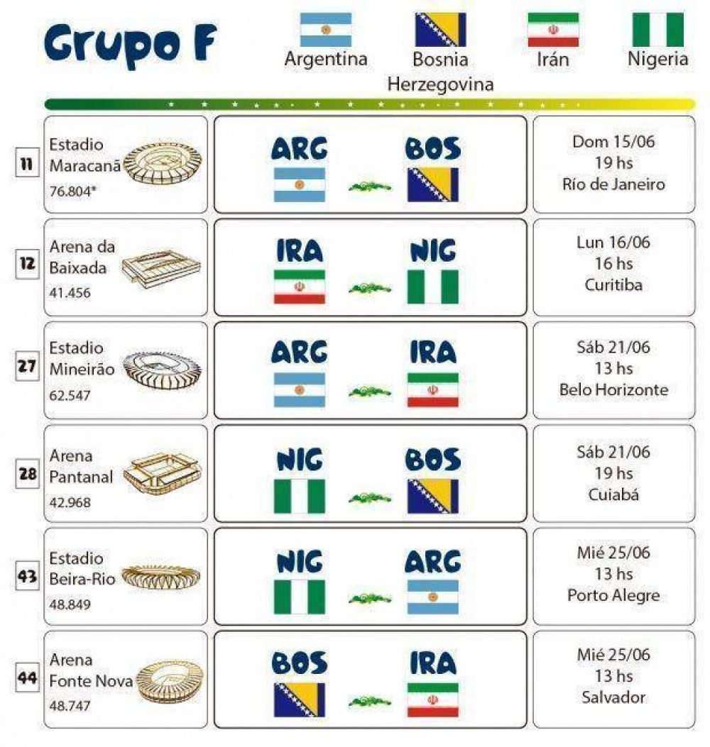 Sorteo Mundial: la Selecci�n Argentina tendr� un grupo f�cil y jugar� contra Bosnia, Ir�n y Nigeria