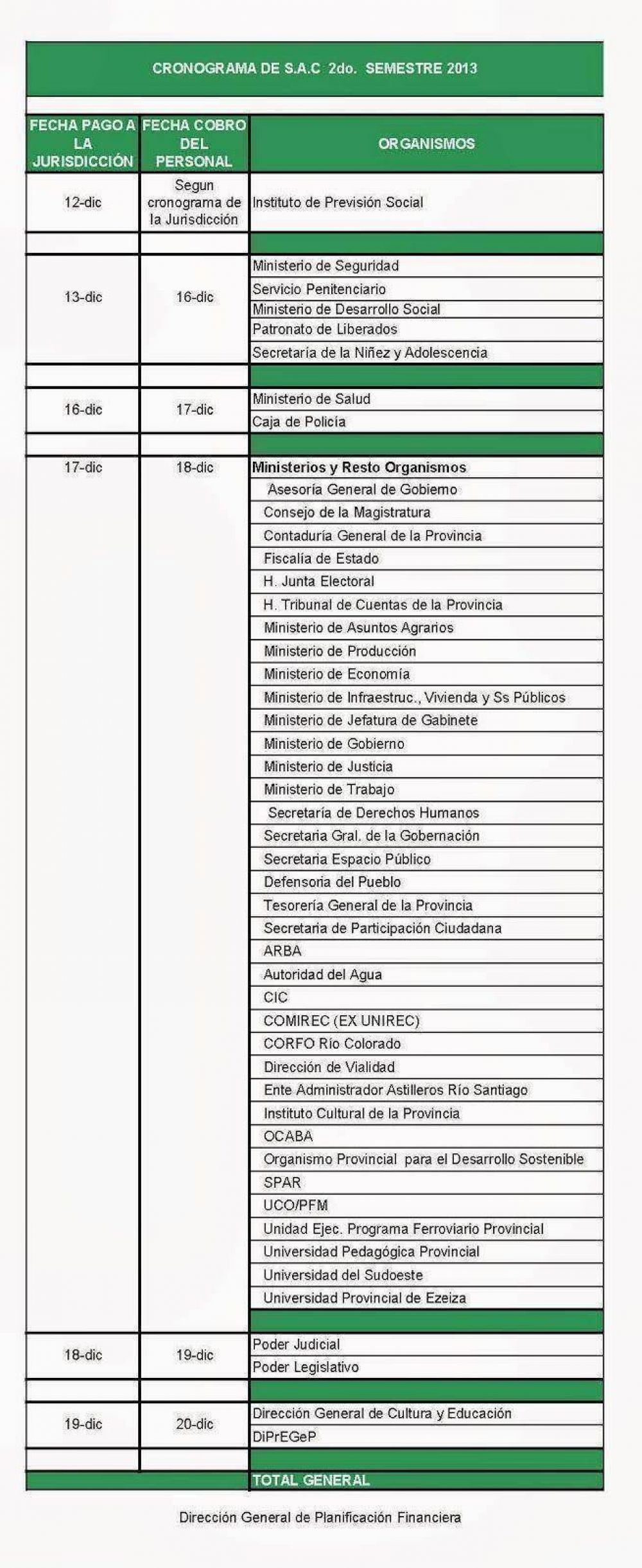Los estatales comenzar�n a cobrar el aguinaldo el lunes 16 de diciembre