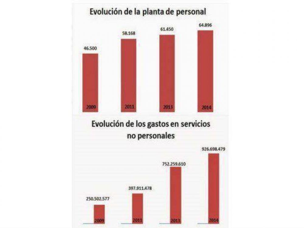 Con ahorro, el gasto superfluo no necesitar�a impuestazo