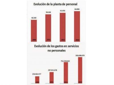 Con ahorro, el gasto superfluo no necesitar�a impuestazo