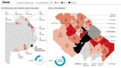 El saldo de 2013: Hay una muerte cada dos d�as por la inseguridad