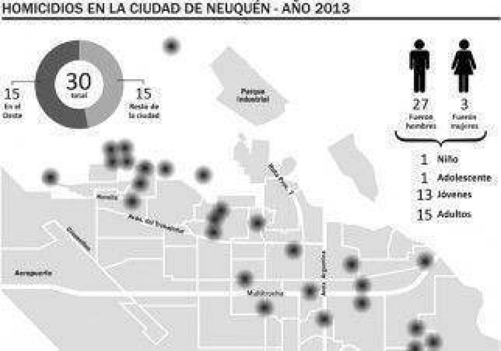 Hist�rico: Neuqu�n super� los 50 homicidios en 2013 