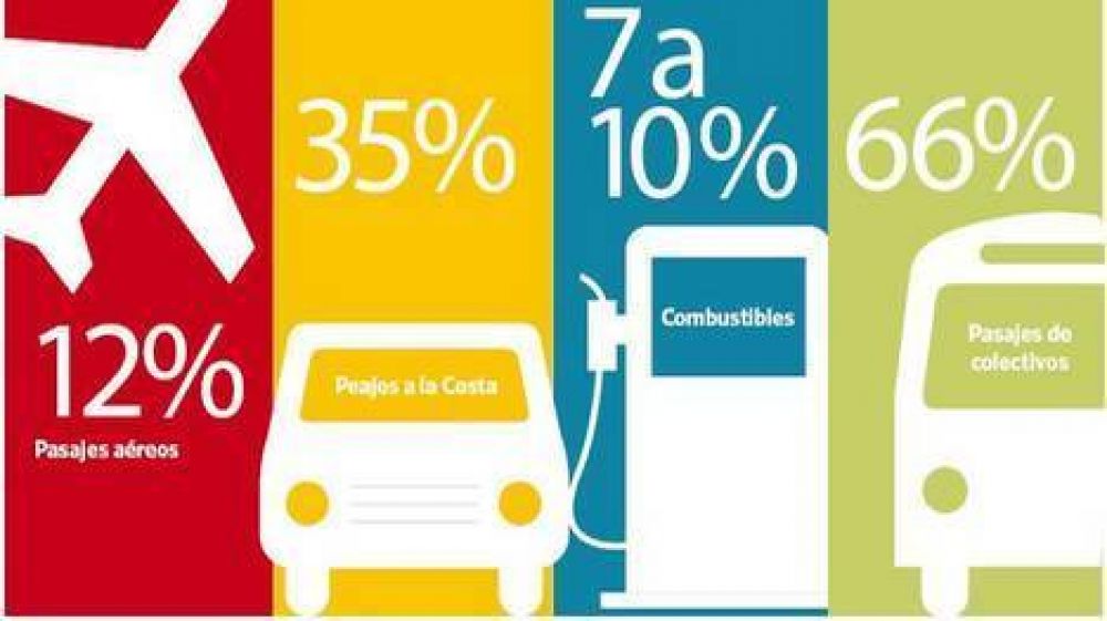 La inflaci�n de enero apunta a ser la m�s alta en dos d�cadas