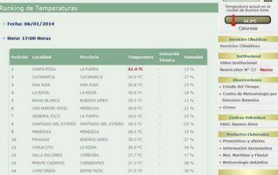 Santa Rosa, con 42.1�C, tiene record de calor y fue la ciudad m�s caliente del pa�s