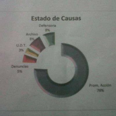Alarmante: en s�lo 9 d�as se registraron 35 denuncias por violencia de g�nero