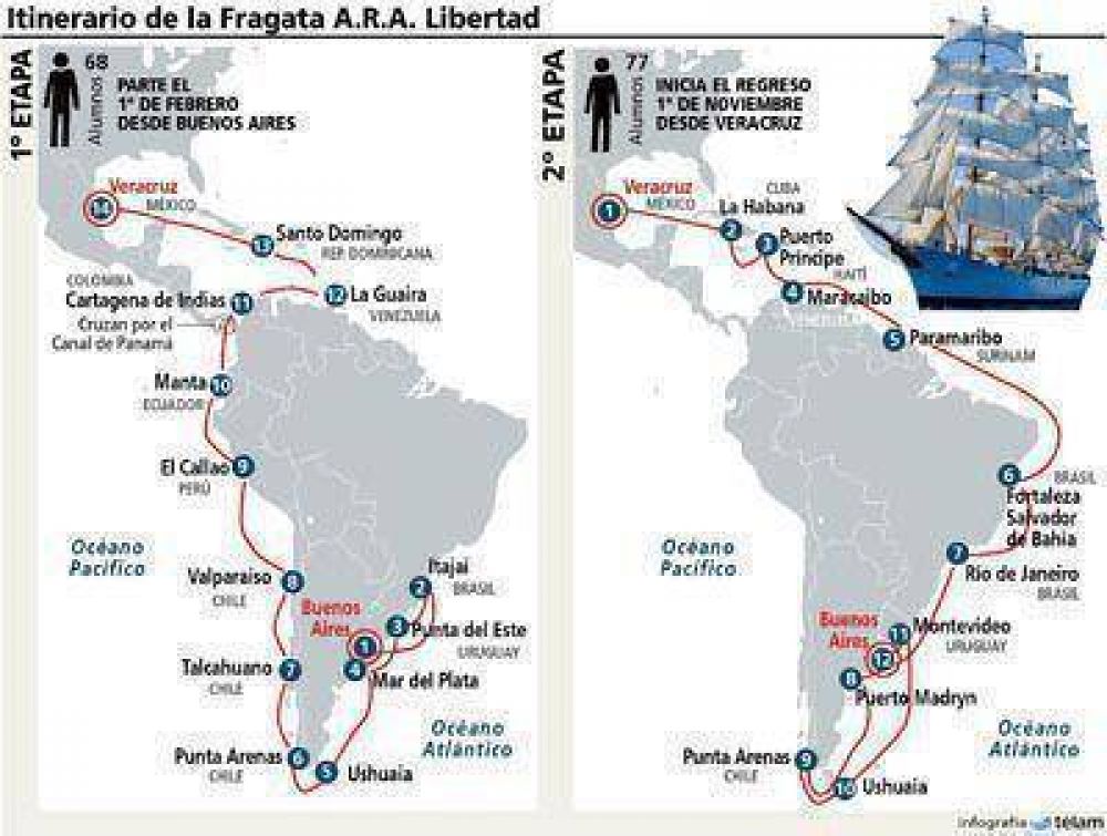 La Fragata Libertad iniciar� un viaje y pasar� por Mar del Plata