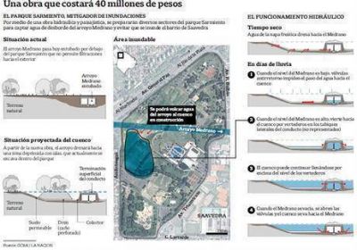 Habr� reservorios en el parque Sarmiento para mitigar las inundaciones en Saavedra