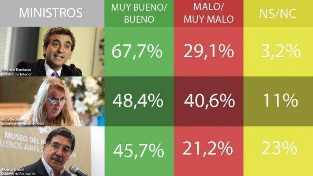 El ranking de los funcionarios con mejor y peor evaluaci�n de desempe�o