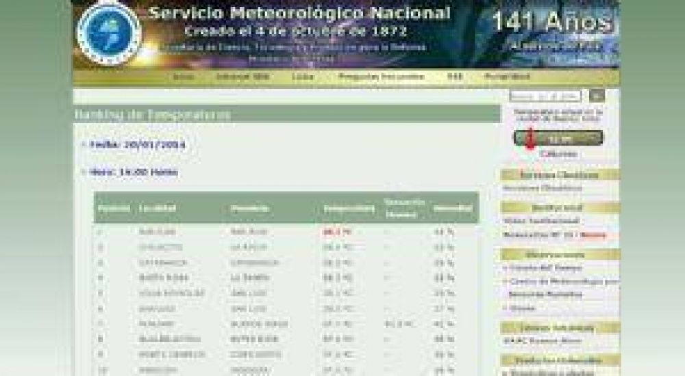 Otra vez, San Juan es la m�s caliente del pa�s