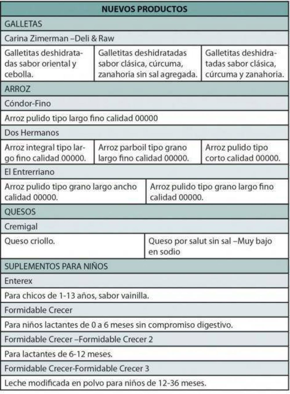 Los cel�acos ampl�an el listado de consumo