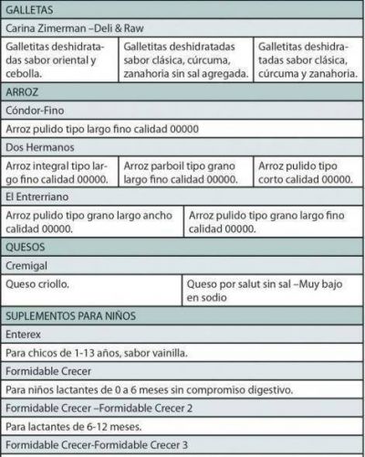 Los cel�acos ampl�an el listado de consumo