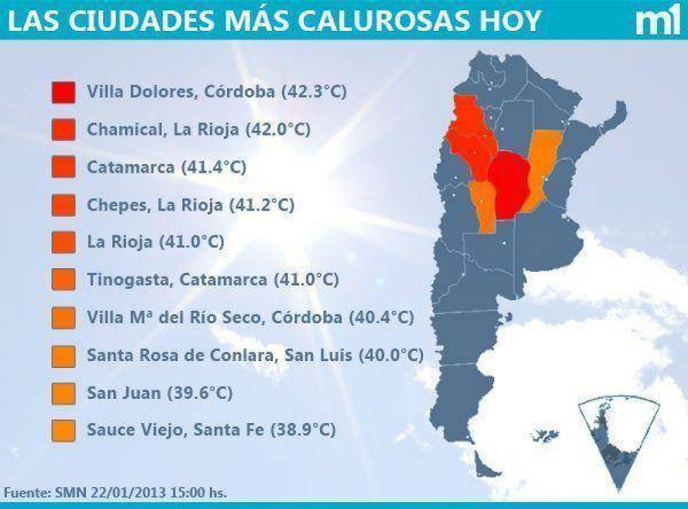 La sensaci�n t�rmica super� los 40 grados en gran parte del pa�s