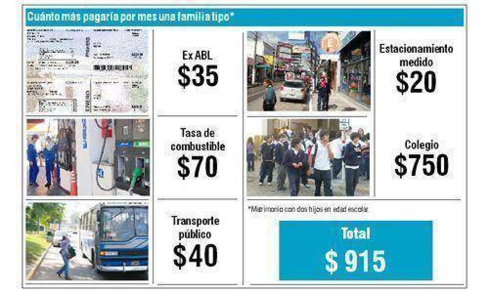 Una familia deber� gastar al menos $900 m�s por mes