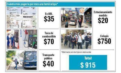 Una familia deber� gastar al menos $900 m�s por mes