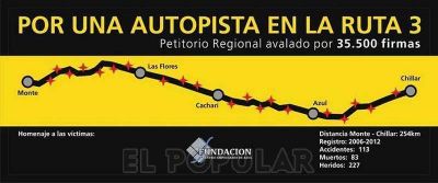 Otro accidente fatal sobre la Ruta N� 3