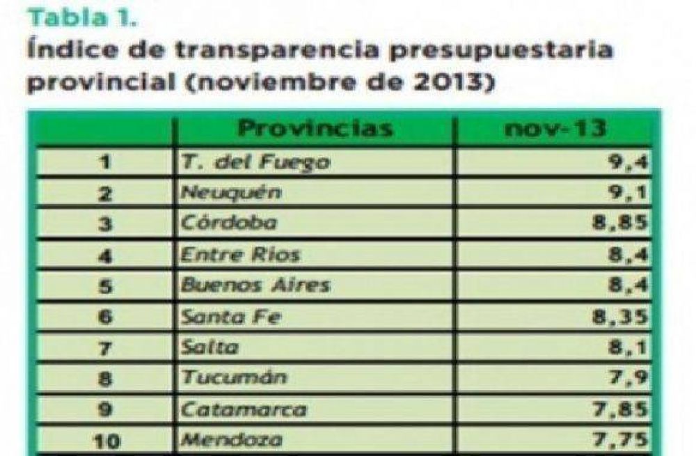 Transparencia presupuestaria, TdF ejemplo en el pa�s 