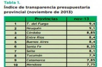 Transparencia presupuestaria, TdF ejemplo en el pa�s 