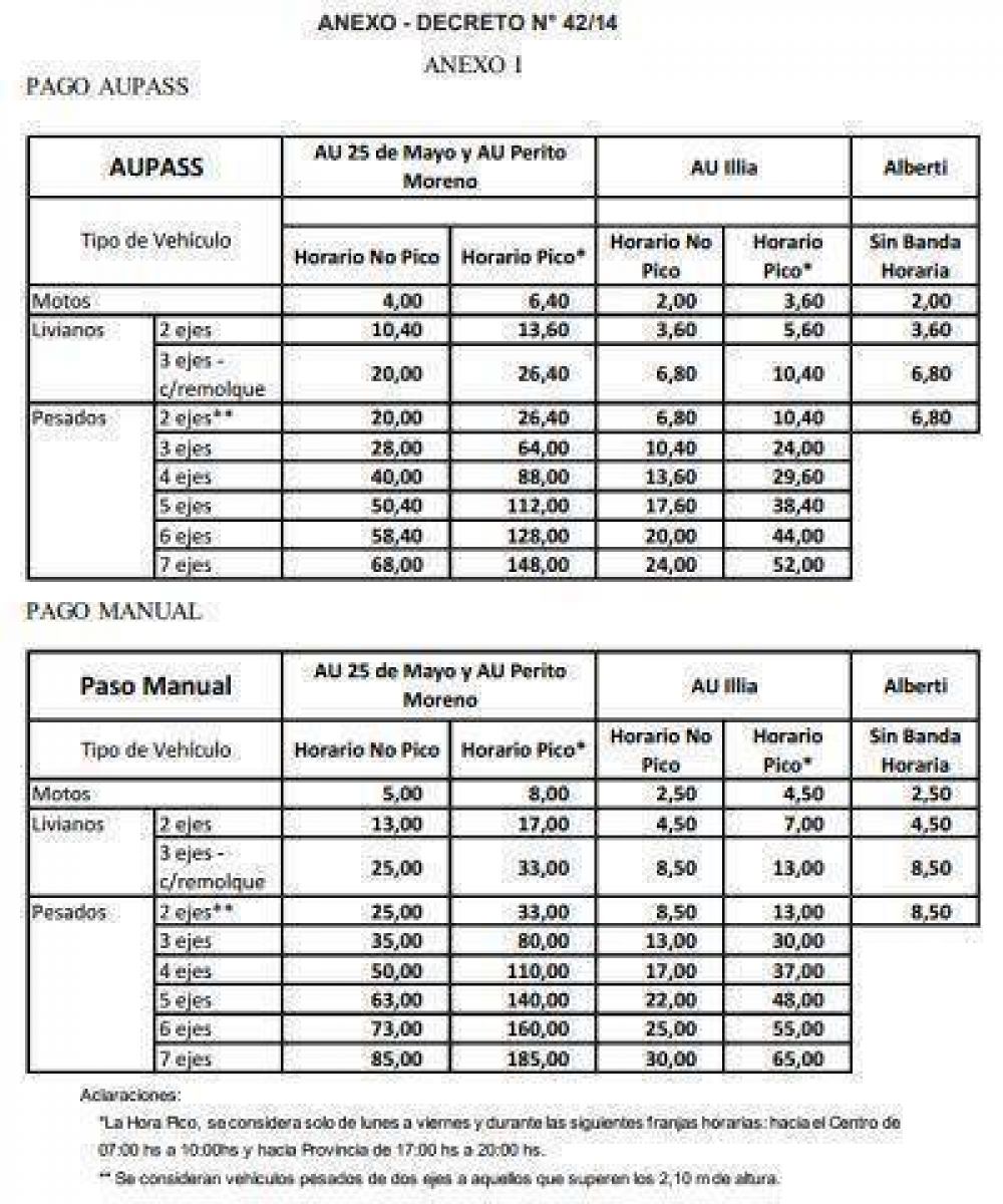  AUMENTAN LOS PEAJES PORTE�OS	