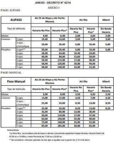  AUMENTAN LOS PEAJES PORTE�OS	