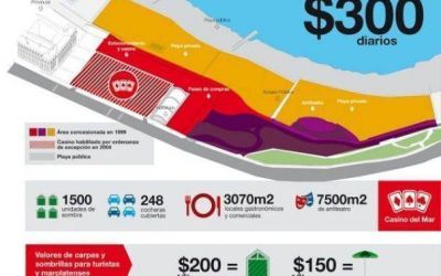 Balnearios: actualizan c�nones pero Aldrey sigue pagando $300 por d�a por el Paseo Hermitage