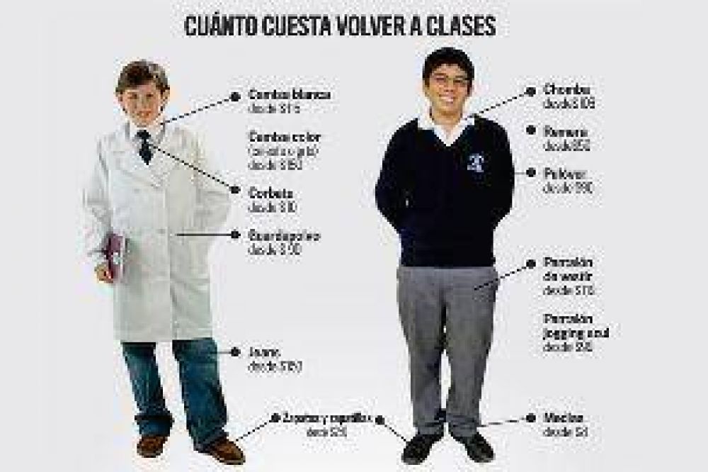 Un padre deber� gastar hasta $1000 por hijo para comprar la indumentaria escolar