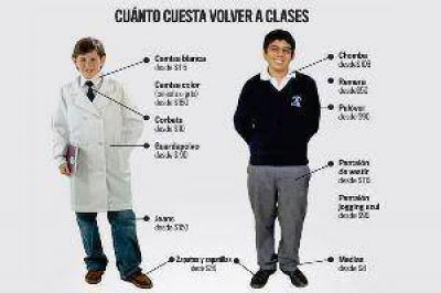 Un padre deber� gastar hasta $1000 por hijo para comprar la indumentaria escolar
