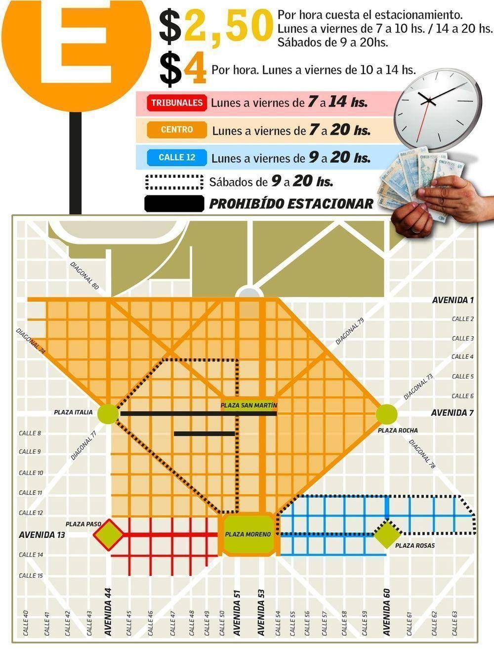 A partir del s�bado se regulariza el horario del Estacionamiento Medido