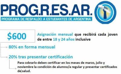 M�s de dos mil j�venes rionegrinos se anotaron en el Plan Progresar