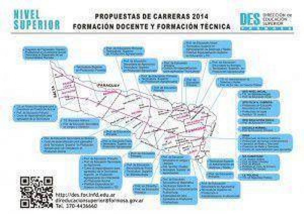 Presentan mapa de ofertas acad�micas del nivel Superior para el ciclo 2014