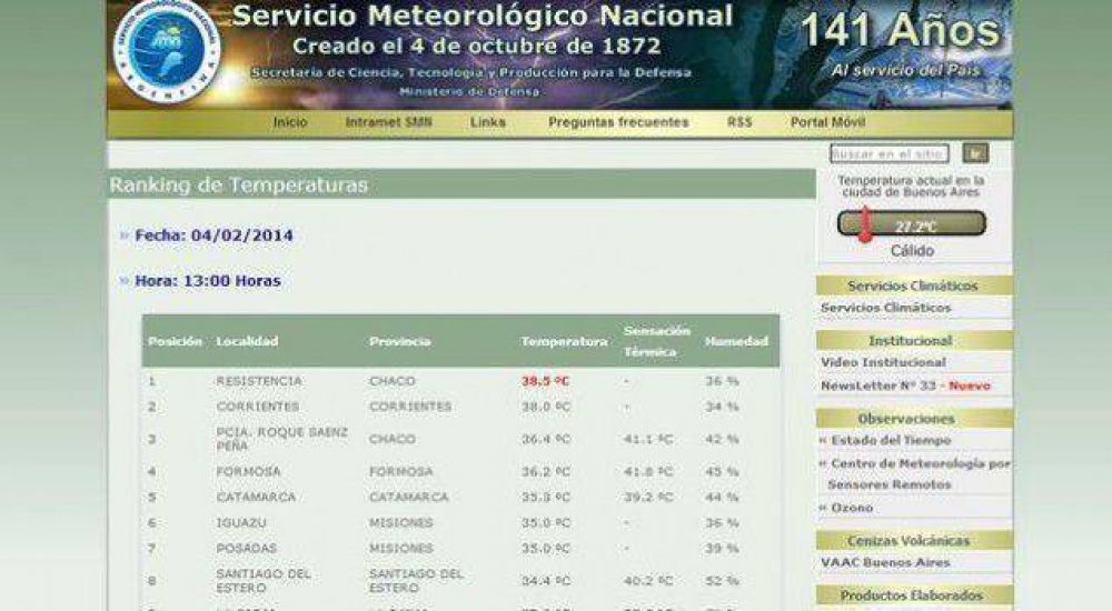 Resistencia fue un horno, con 44� de t�rmica