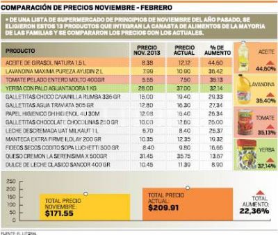 Los precios cuidados llegar�an el fin de semana a Santa Fe