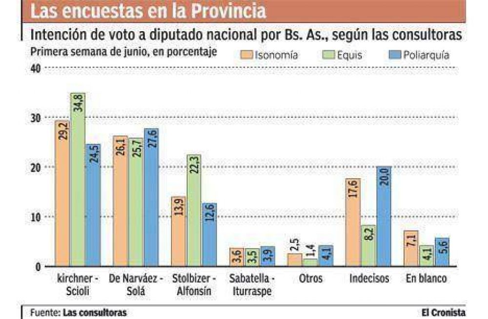 En la recta final, comienza una pelea clave por el voto de los indecisos