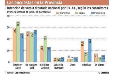 En la recta final, comienza una pelea clave por el voto de los indecisos