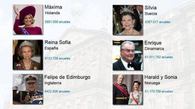 M�xima, entre los consortes reales mejor remunerados