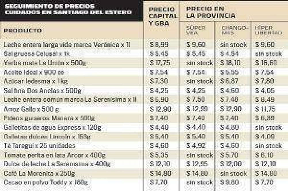 Contin�a el control de art�culos del programa Precios cuidados en Santiago