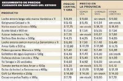 Contin�a el control de art�culos del programa Precios cuidados en Santiago