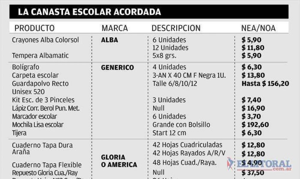 Lanzaron canasta escolar para cada regi�n