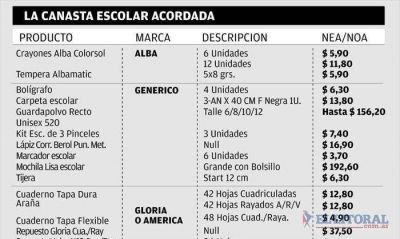 Lanzaron canasta escolar para cada regi�n