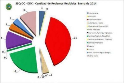 Electrodom�sticos, a la cabeza de reclamos en consumidores