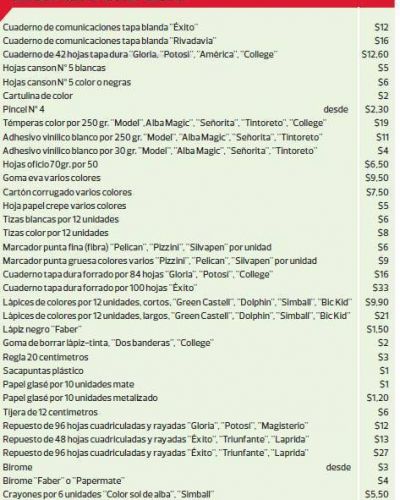 Acordaron congelar los precios de treinta y un �tiles escolares