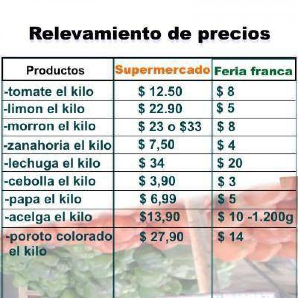 Diferencia sustancial entre precios de supermercados y las Ferias Francas