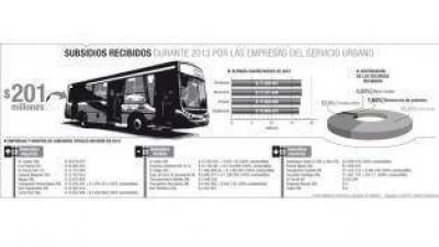 Seg�n los empresarios, los $ 201 millones de subsidios fueron una ayuda insuficiente