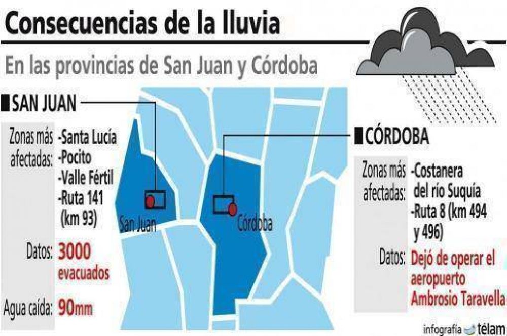 De Vido recibi� a su par de la provincia de San Juan para evaluar las obras tras las inundaciones