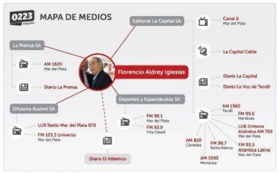 Cambios para que nada cambie: el caso La Capital