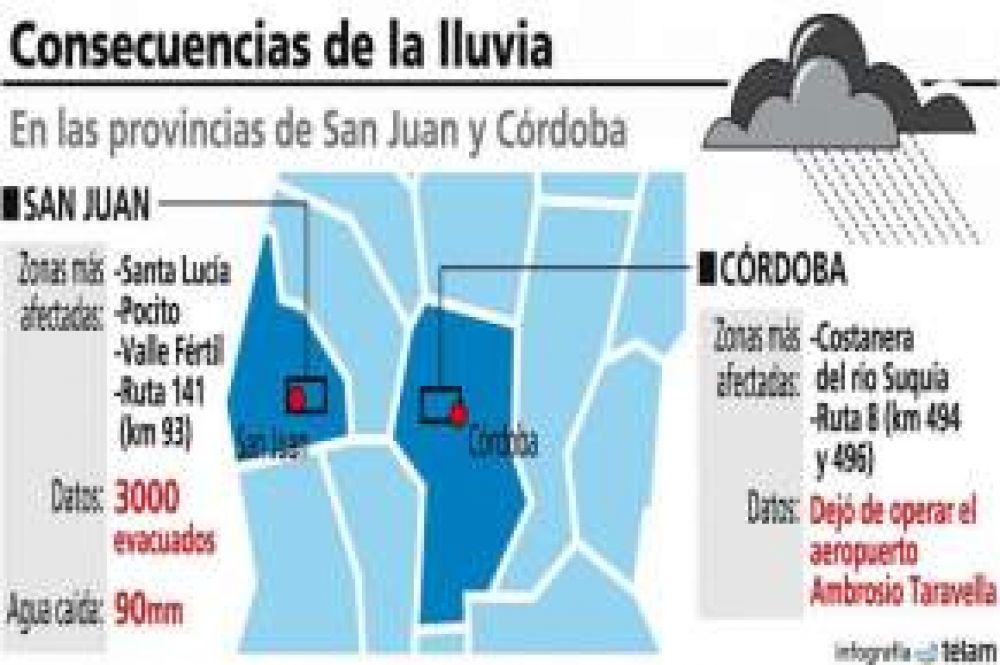 De Vido recibi� a Strada para evaluar las obras en San Juan tras las inundaciones