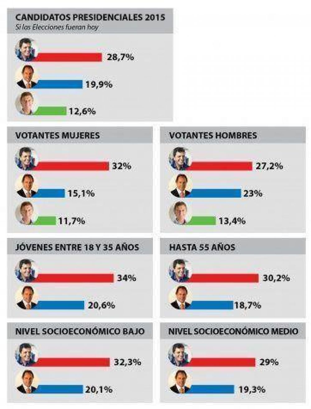 2015: ballotage entre Massa y Scioli