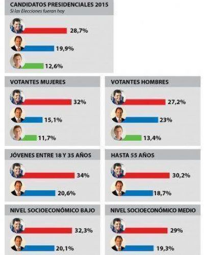 2015: ballotage entre Massa y Scioli
